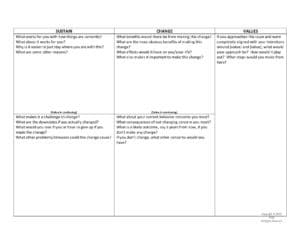 Tipping the Balance work sheet